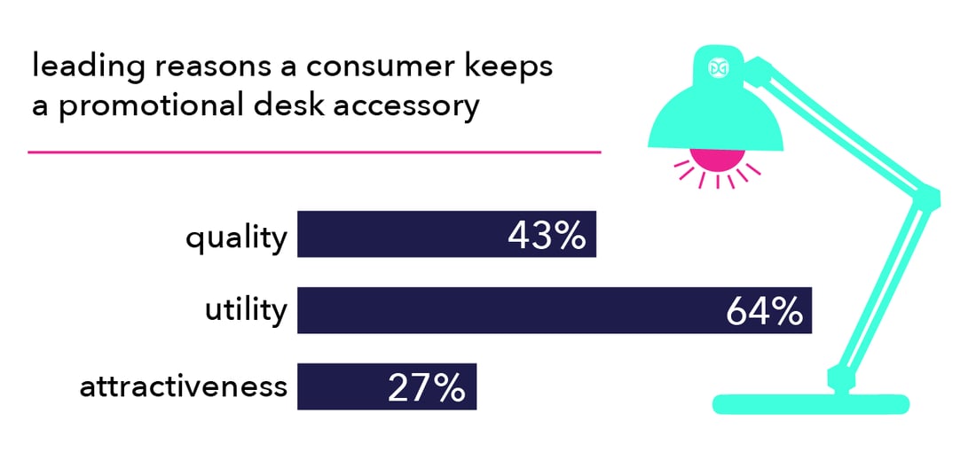 What Are the Most Popular Promotional Items? [Infographic]